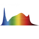 LED Grow Light Iluminar ili3 Spectrum