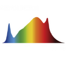 LED Grow Light Iluminar ili6 Spectrum