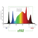 LED Grow Light Iluminar iLogic121 UVIR Spectrum