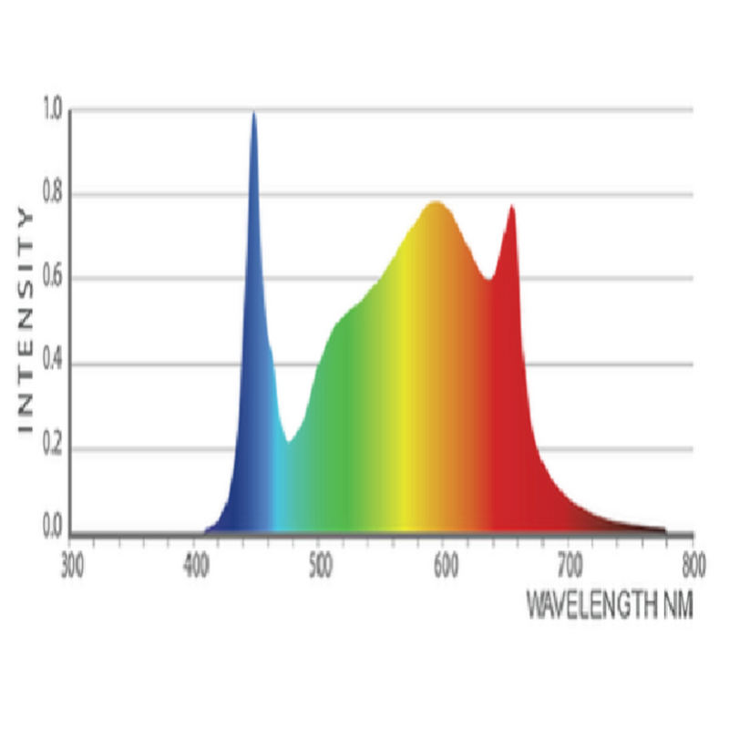 LED Grow Light Iluminar iLogic 8 Full Spectrum