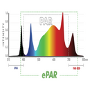 LED Grow Light Iluminar iLogic 8 UV+IR Spectrum
