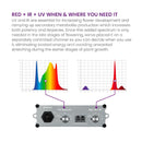 LED Grow Light Kind LED X420 UV