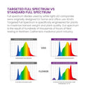 LED Grow Light Kind LED X330 Spectrum