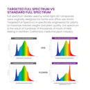 LED Grow Light Kind LED X750 Compare