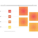 LED Grow Light Kind LED X750 Par Chart