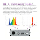 LED Grow Light Kind LED X750 Spectrum