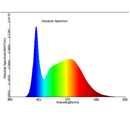 LED Grow Light Mammoth Lighting 4 Bar Mom Spectrum
