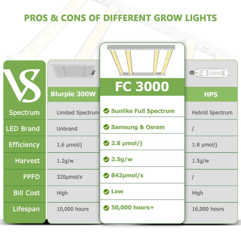 LED Grow Light Mars Hydro FC 3000 Compare