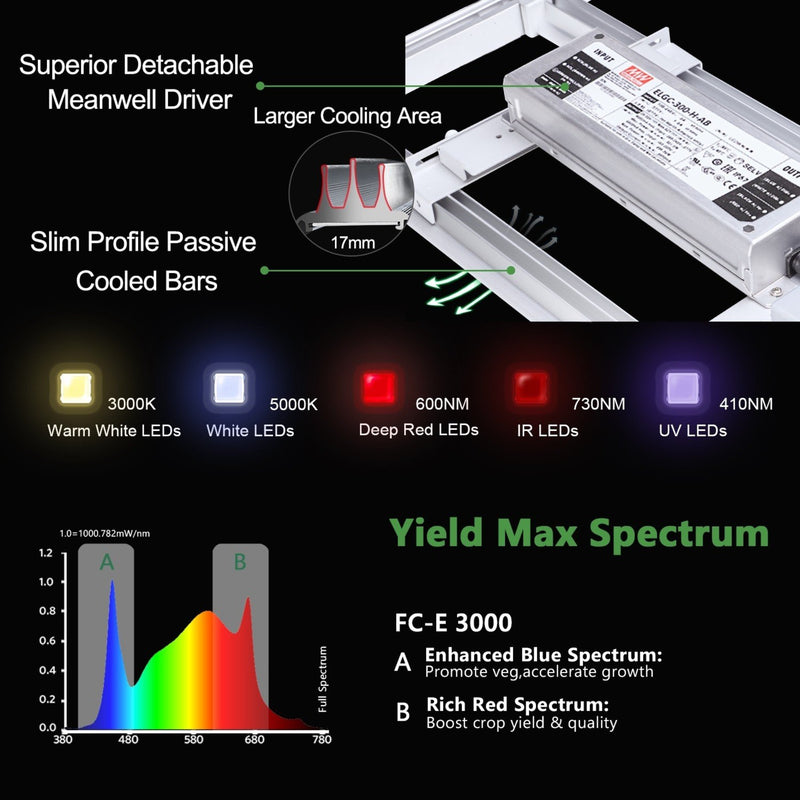 LED Grow Light Mars FC-E 3000 Specs