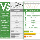 LED Grow Light Mars Hydro FC-E 4800 Compare