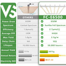 LED Grow Light Mars Hydro FC-E 6500 Compare