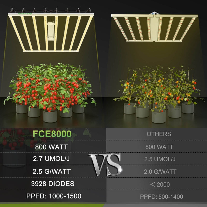 LED Grow Light Mars Hydro FC-E 8000 Compare