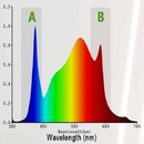 Mars Hydro 480W FC 4800 LED Grow Light