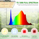 LED Grow Light Mars Hydro TS 1000 Specs