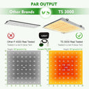 LED Grow Light Mars Hydro TS 3000 Compare