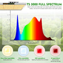 LED Grow Light Mars Hydro TS 3000 Specs