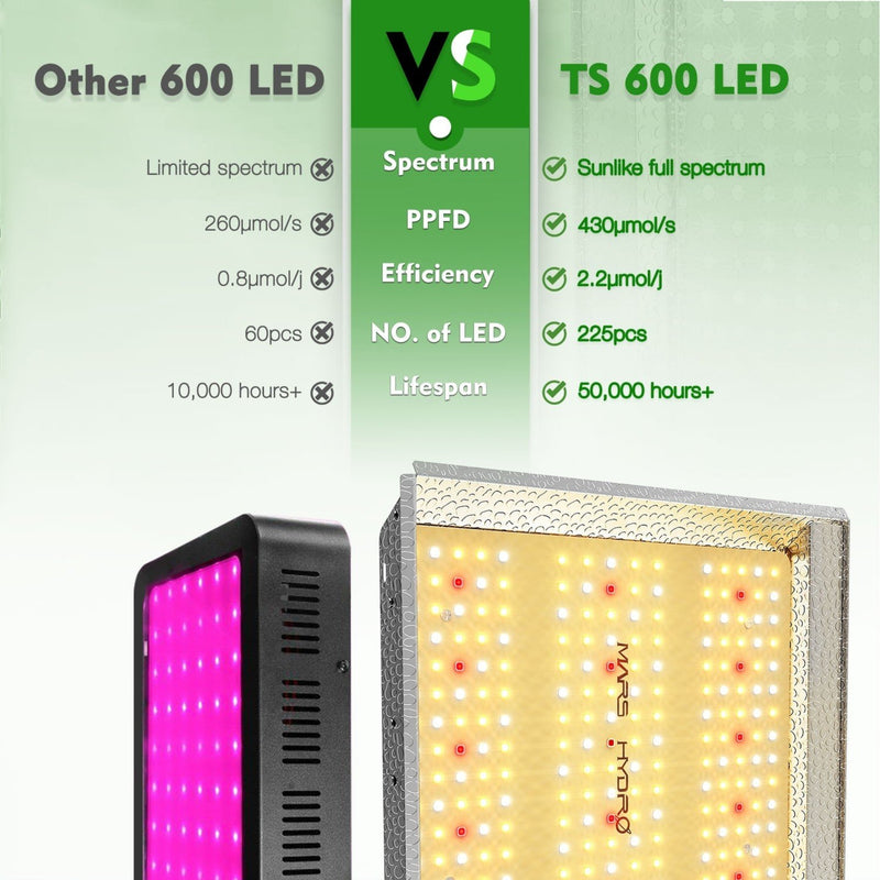 LED Grow Light Mars Hydro TS 600 Compare