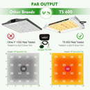 LED Grow Light Mars Hydro TS 600 Compare
