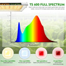 LED Grow Light Mars Hydro TS 600 Specs