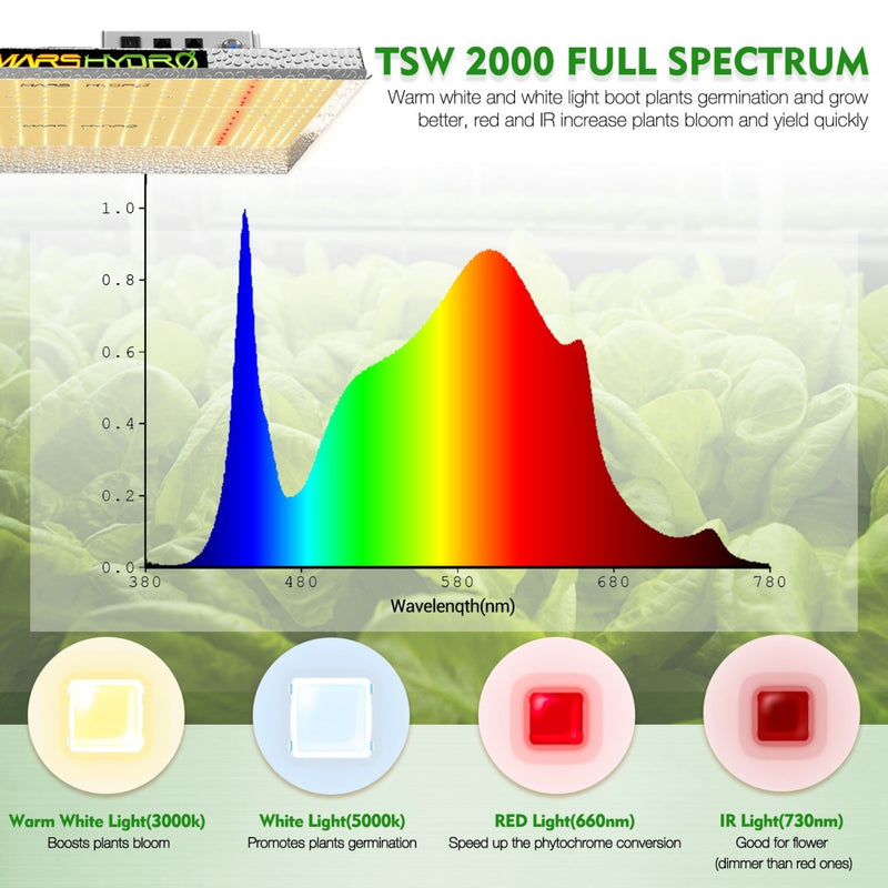 LED Grow Light Mars Hydro TSW 2000 Specs