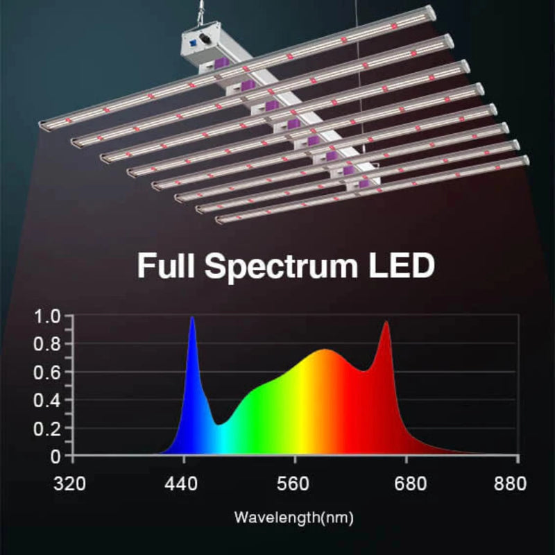 LED Grow Light Medic Grow EZ-8 Spectrum