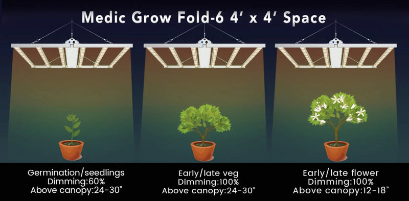 LED Grow Light Medic Grow Fold-6 Space