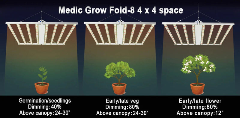 LED Grow Light Medic Grow Fold-8 Spaces