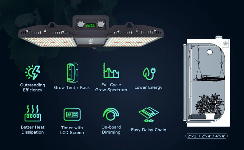 LED Grow Light Medic Grow Mini Sun-2 Features