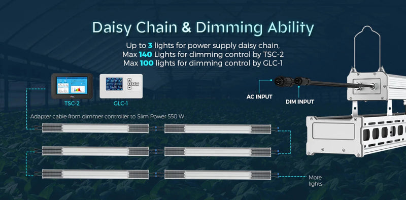 LED Grow Light Medic Grow Slim Power 2 Daisy