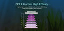LED Grow Light Medic Grow Slim Power 2 Height