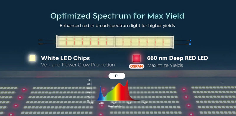 LED Grow Light Medic Grow Slim Power 2 Spectrum