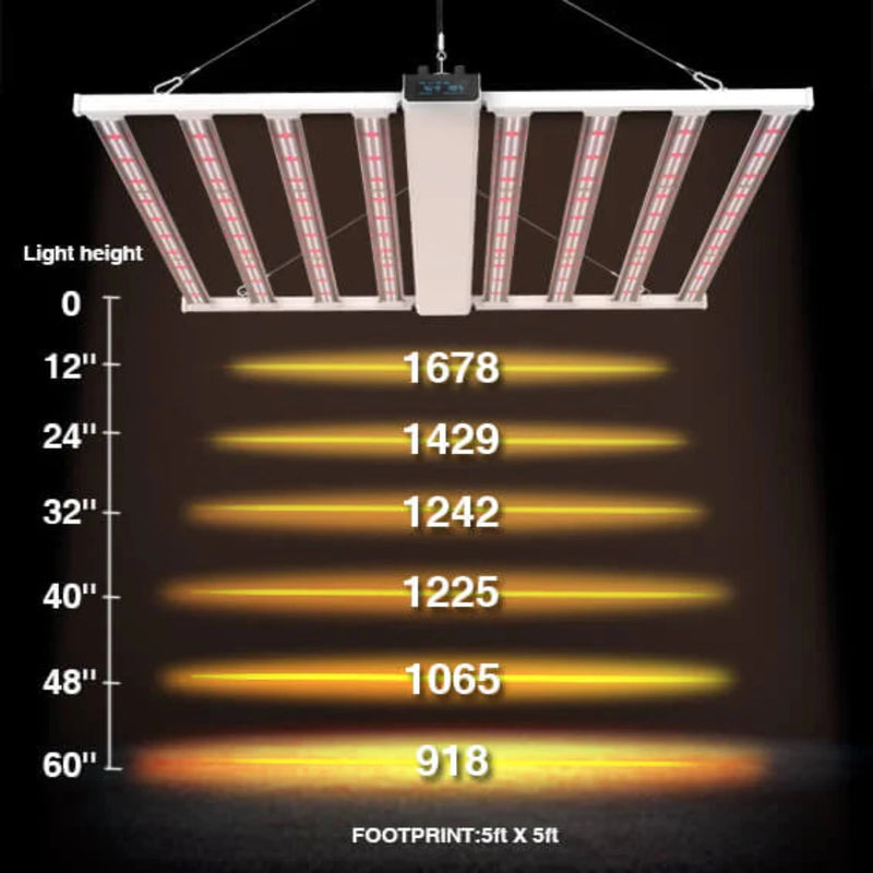 LED Grow Light Medic Grow Smart-8 Height