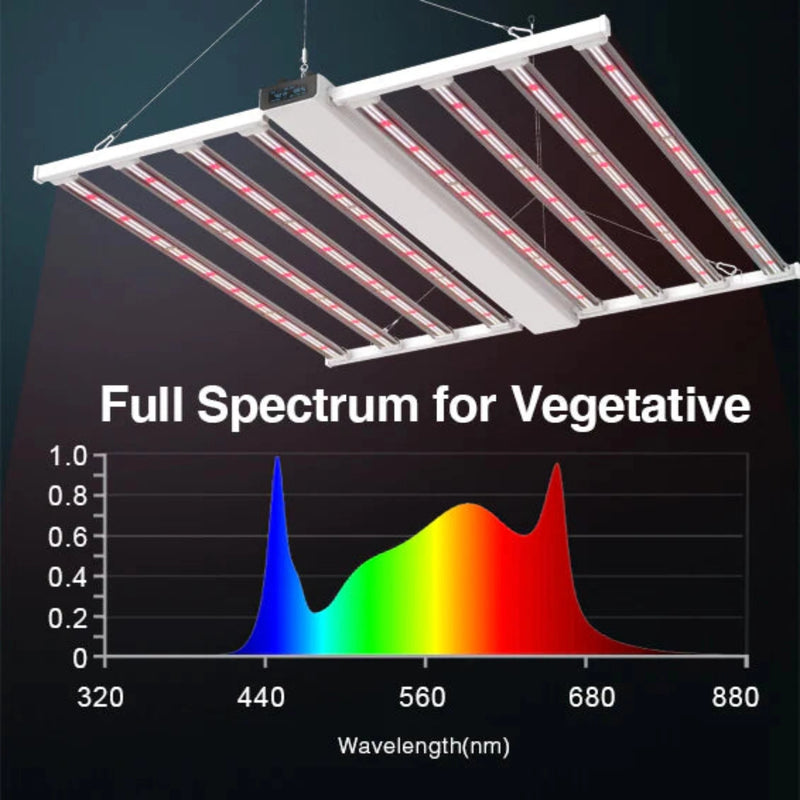 LED Grow Light Medic Grow Smart-8 Spectrum