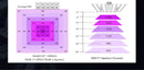 LED Grow Light Medic Grow Spectrum X PPFD