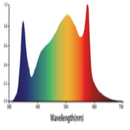 LED Grow Light Photobio 330W T Spectrum
