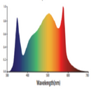 LED Grow Light Photobio 680W TX S4 Spectrum