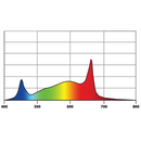 LED Grow Light Photontek 1000W XT CO2 Specs