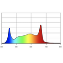 LED Grow Light Photontek X 600W Specs