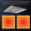 LED Grow Light Spider Farmer SE1000 PPFD