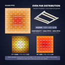 LED Grow Light Viparspectra KS2500 Charts