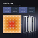 LED Grow Light Viparspectra KS3000 PPE