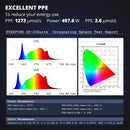LED Grow Light Viparspectra KS5000 Spectrum