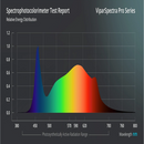 Viparspectra 150W Pro Series P1500 LED Grow Light