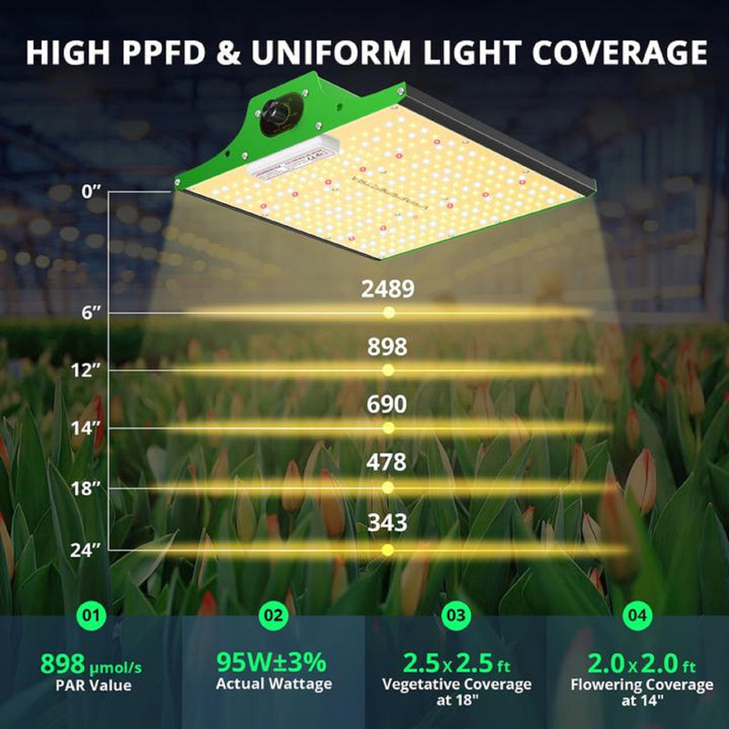 LED Grow Light Viparspectra P600 PPFD