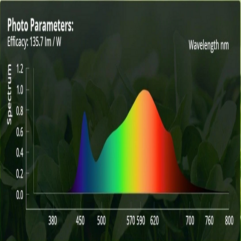 Viparspectra 150W VS Series VS1000 LED Grow Light