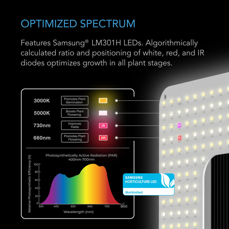 AC Infinity 130W Iongrid S22 Full Spectrum LED Grow Light