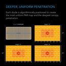 LED Grow Light AC Infinity S24 PPFD