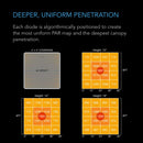 LED Grow Light AC Infinity S44 PPFD