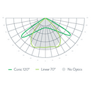 LED Grow Light Scynceled Dragon Alpha II Optics