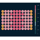 LED Grow Light Scynceled Dragon Alpha II Par Chart